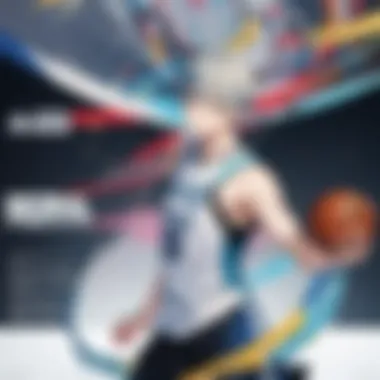 Character Growth in Kuroko's Basketball Character development showcasing Kuroko's evolution throughout the series.